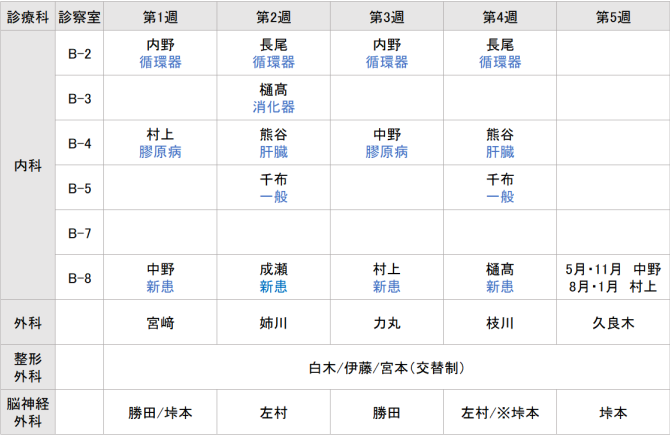 土曜（午前診療）
