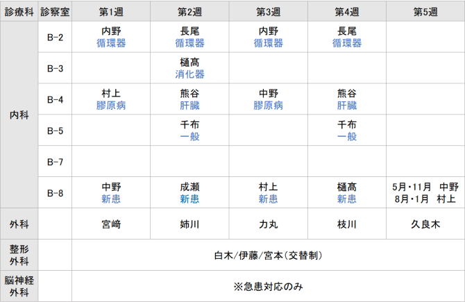 土曜（午前診療）
