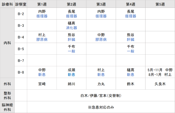 土曜（午前診療）